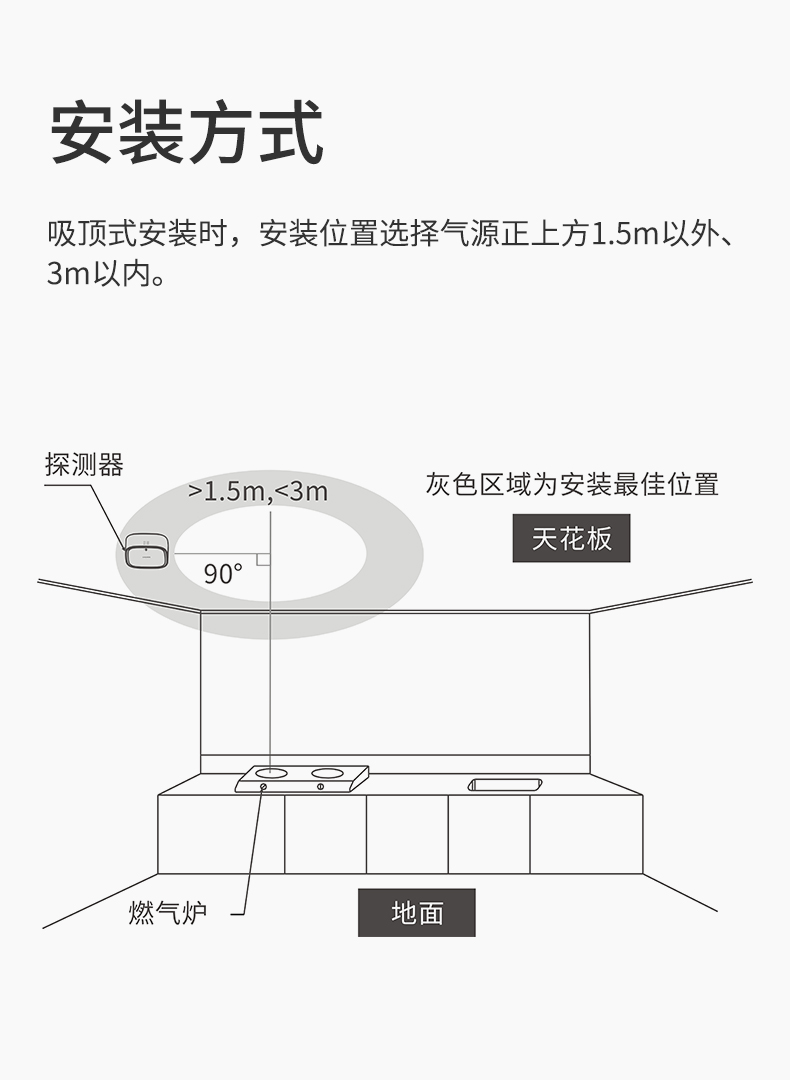 燃氣泄漏報警器詳情頁設計--WF版本_08.jpg