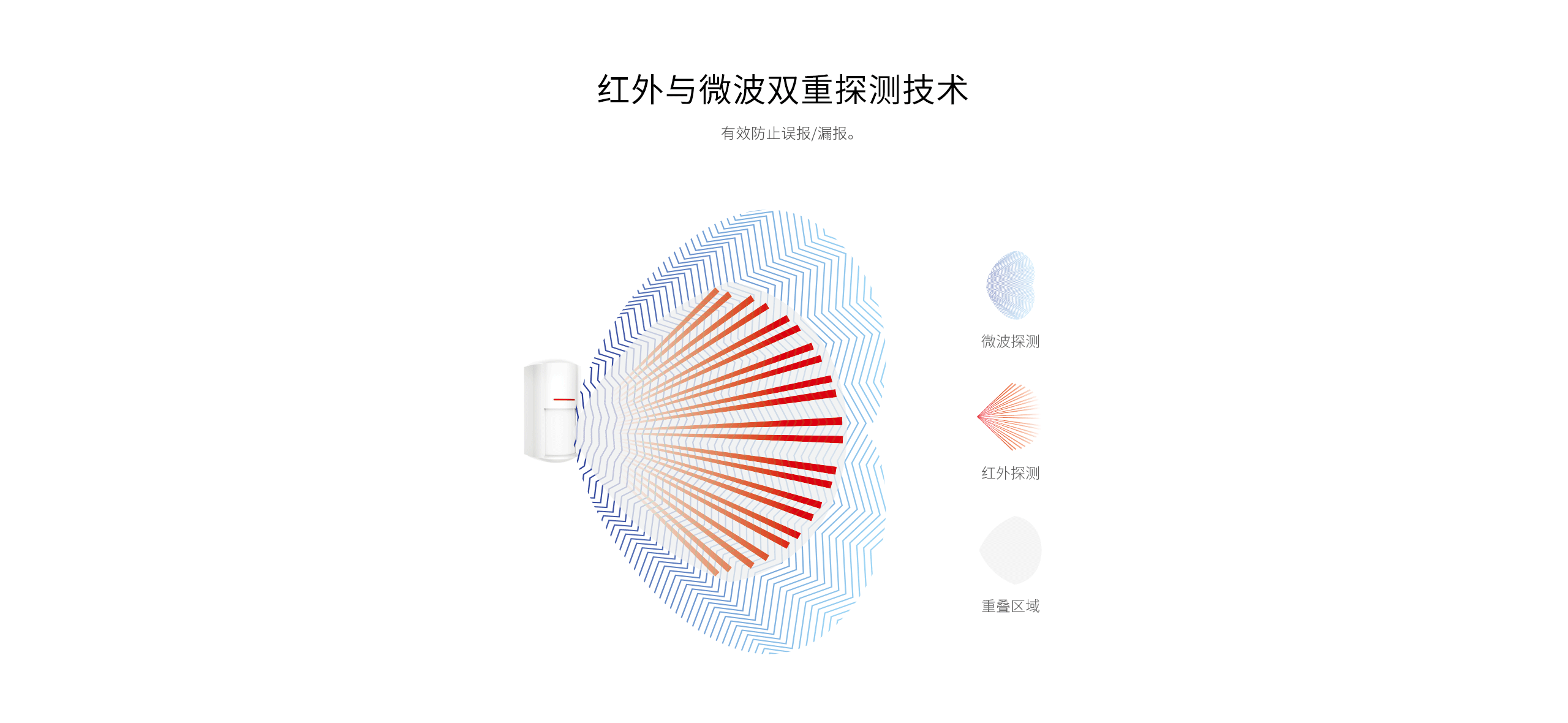 LH-934IC室外紅外探測(cè)器-產(chǎn)品詳情頁(yè)_02.gif