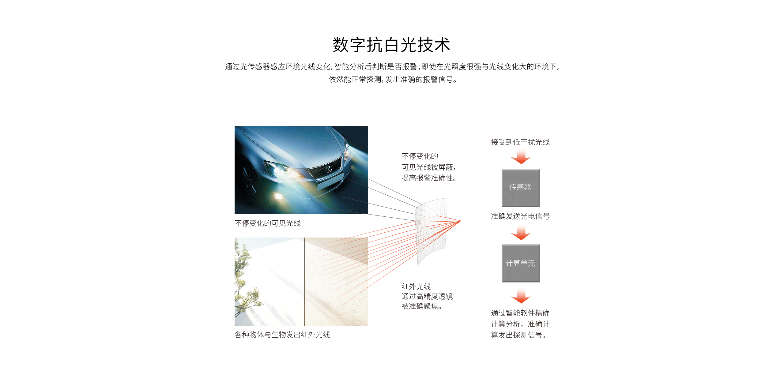 LH-934IC室外紅外探測(cè)器-產(chǎn)品詳情頁(yè)_04.gif