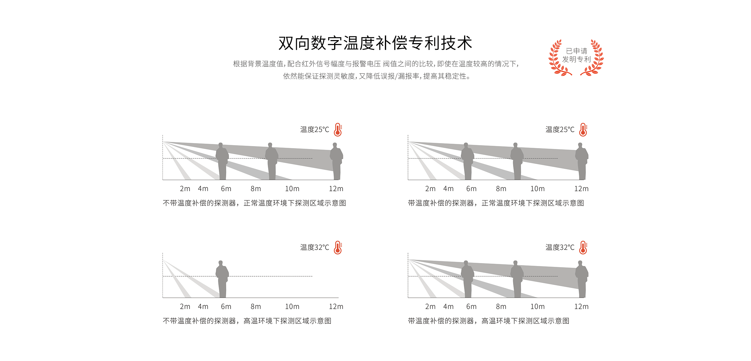 LH-933B室內(nèi)廣角紅外探測器-產(chǎn)品詳情頁_06.gif