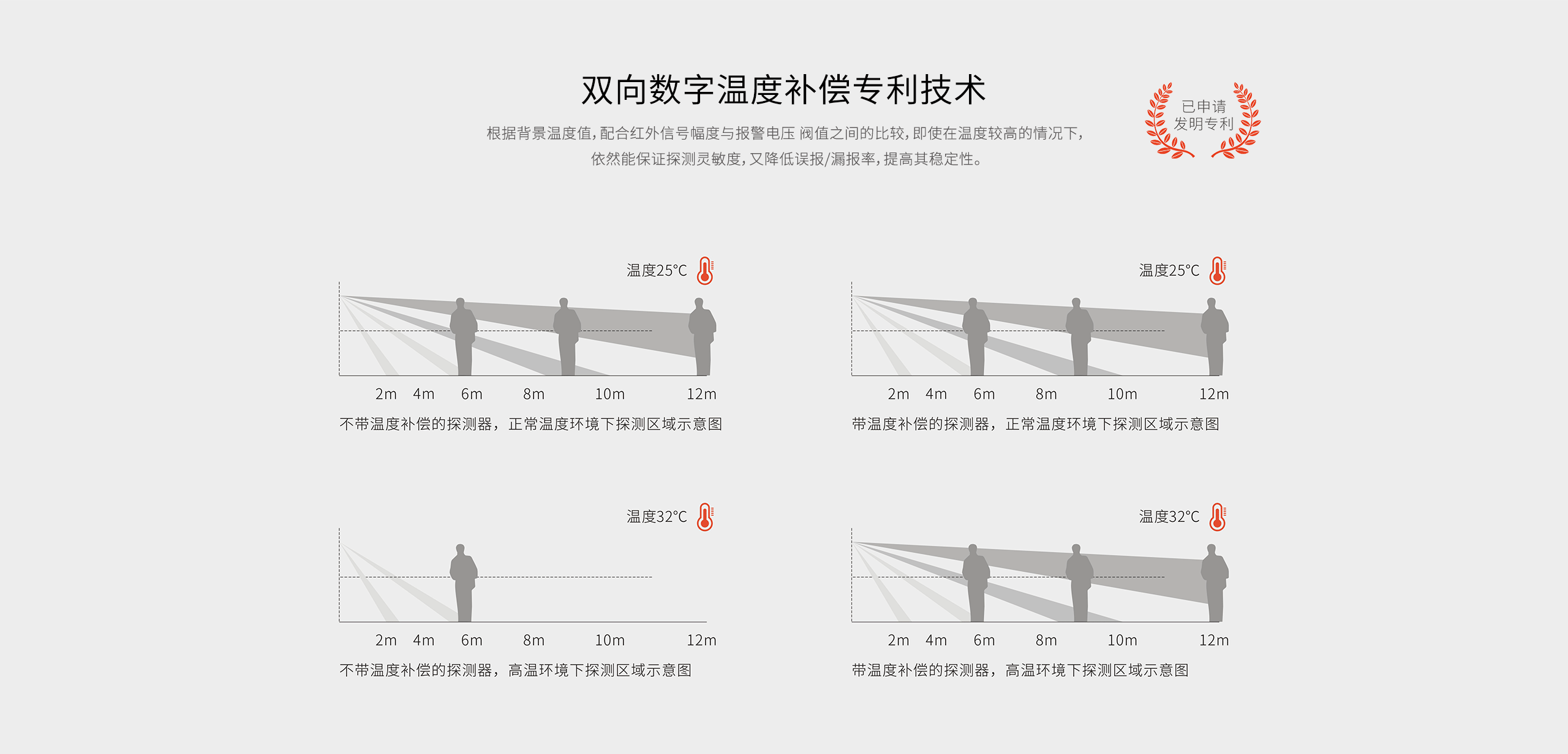 LH-912E方向識別幕簾式被動紅外探測器-產(chǎn)品詳情頁_03.gif