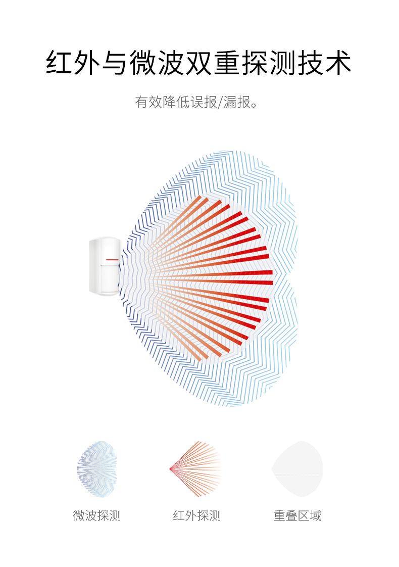 LH-934IC室外紅外探測(cè)器-產(chǎn)品詳情頁(yè)--790px_02.gif