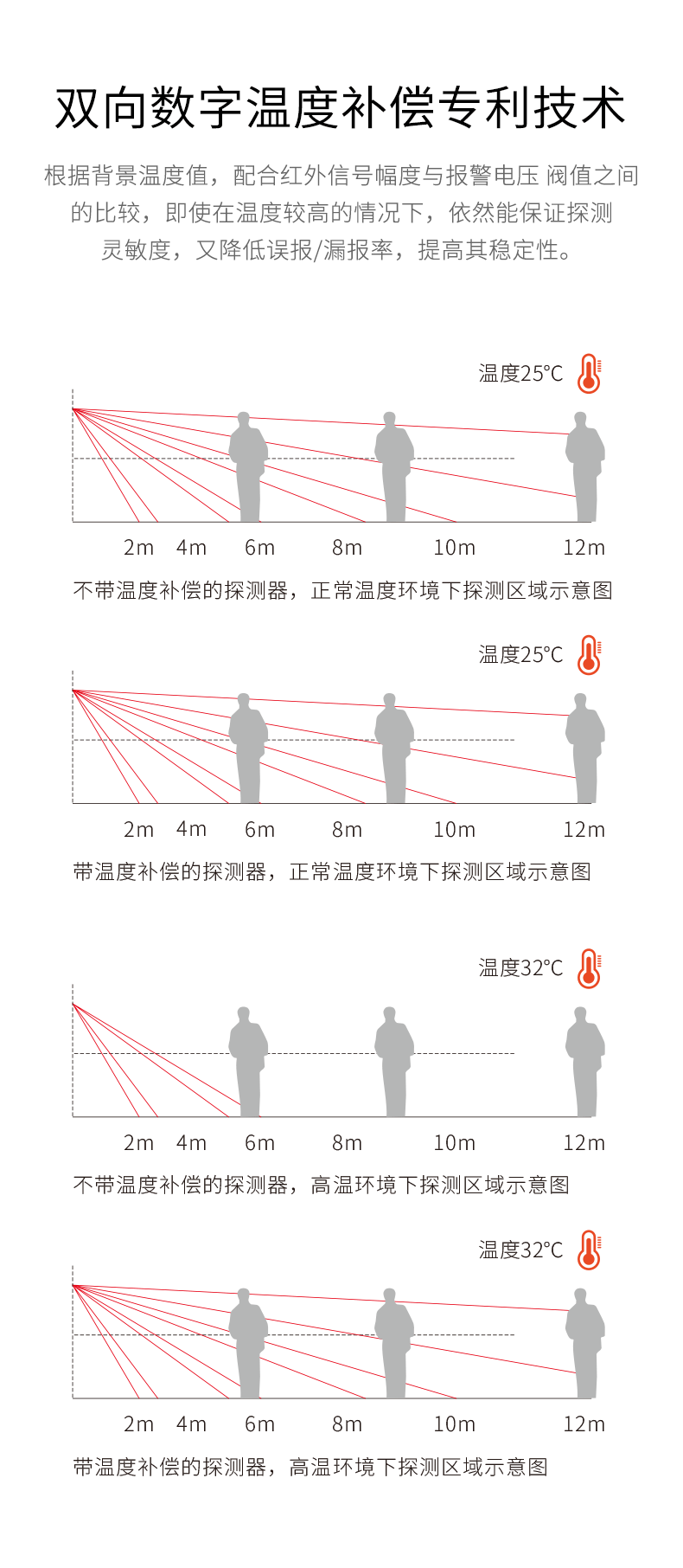 LH-934IC室外紅外探測(cè)器-產(chǎn)品詳情頁(yè)--790px_07.gif