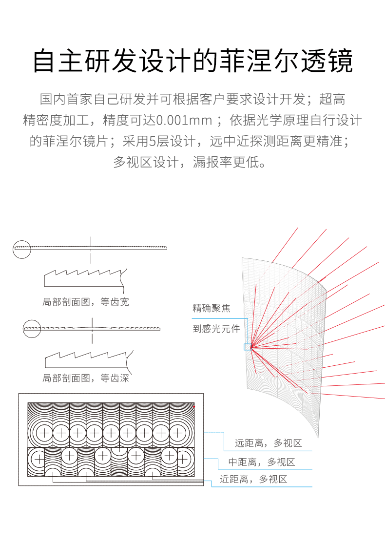 LH-922BC--922BC-k室內(nèi)智能雙鑒紅外探測器--產(chǎn)品詳情頁--790px_04.gif