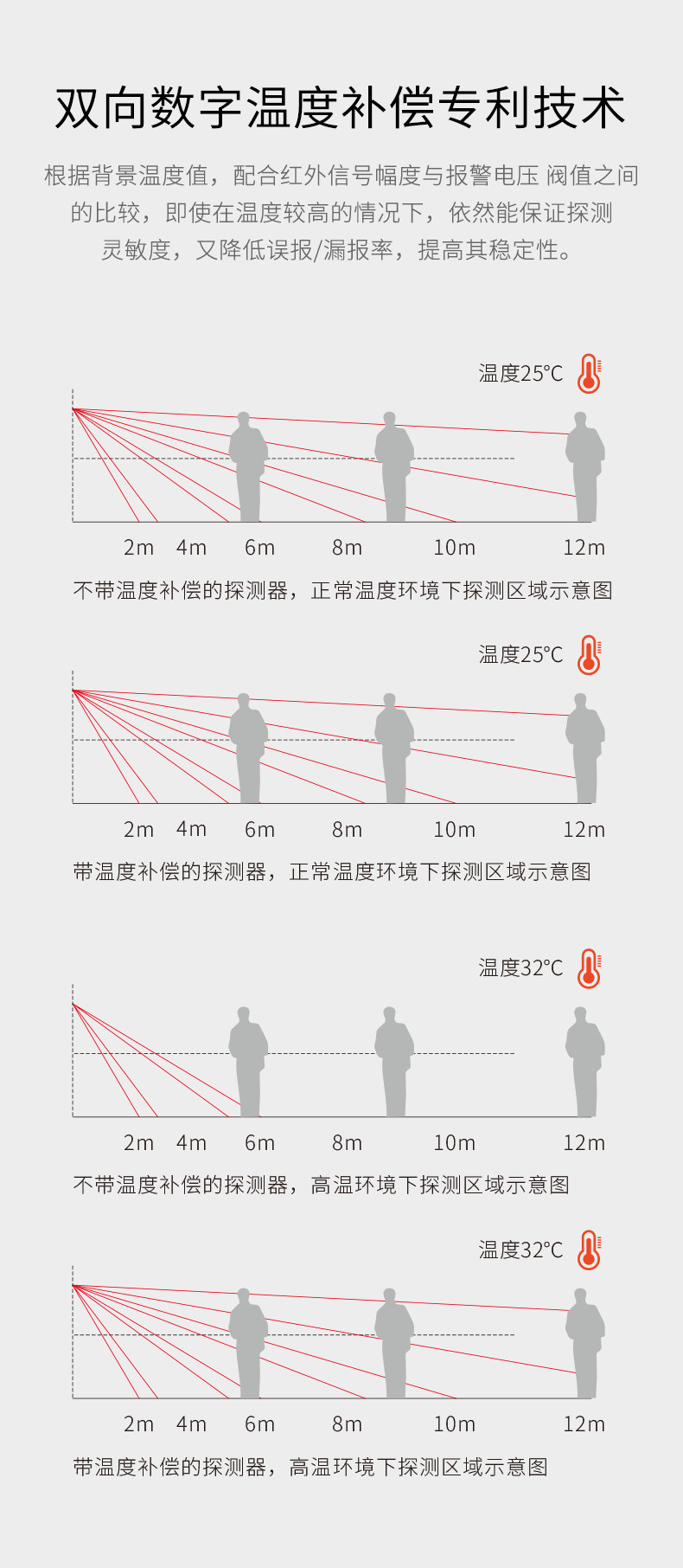 LH-922BC--922BC-k室內(nèi)智能雙鑒紅外探測器--產(chǎn)品詳情頁--790px_05.gif