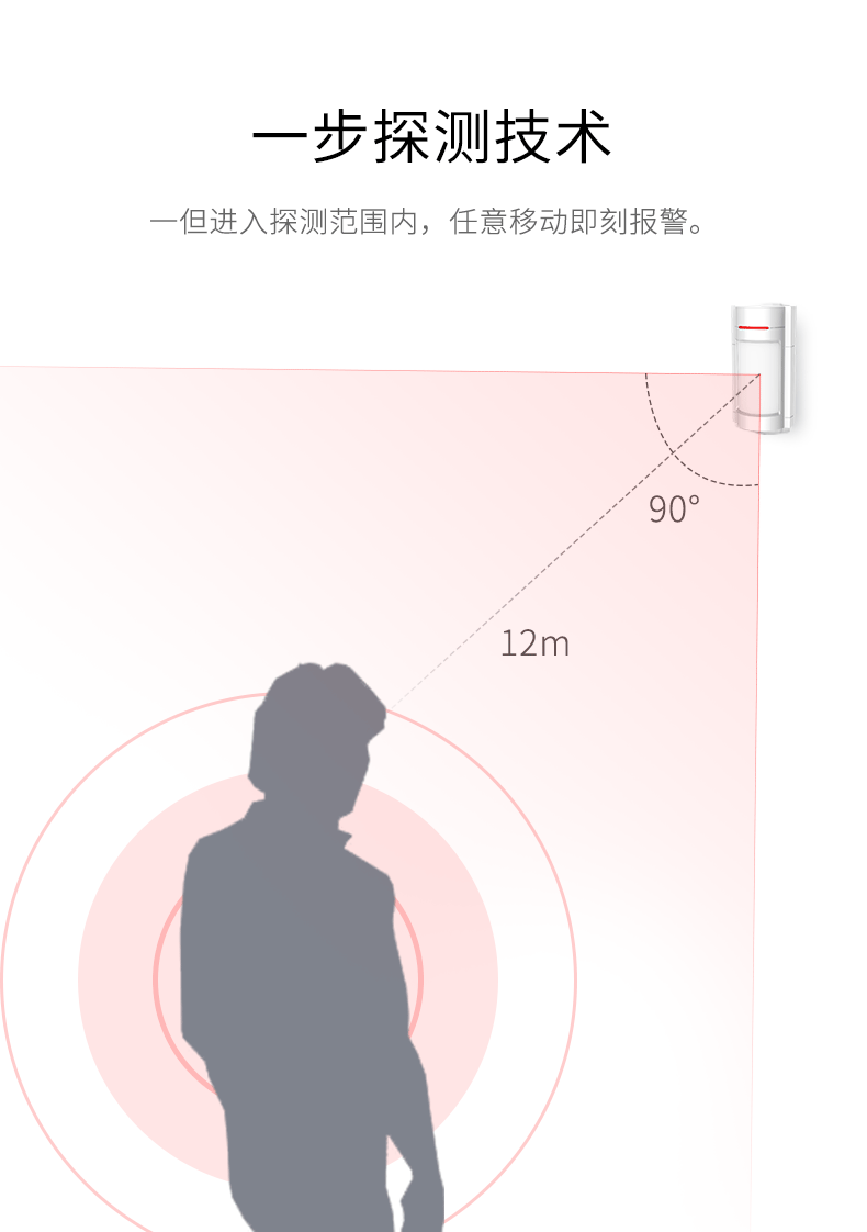 LH-933B室內(nèi)廣角紅外探測器-產(chǎn)品詳情頁--790px_03.gif