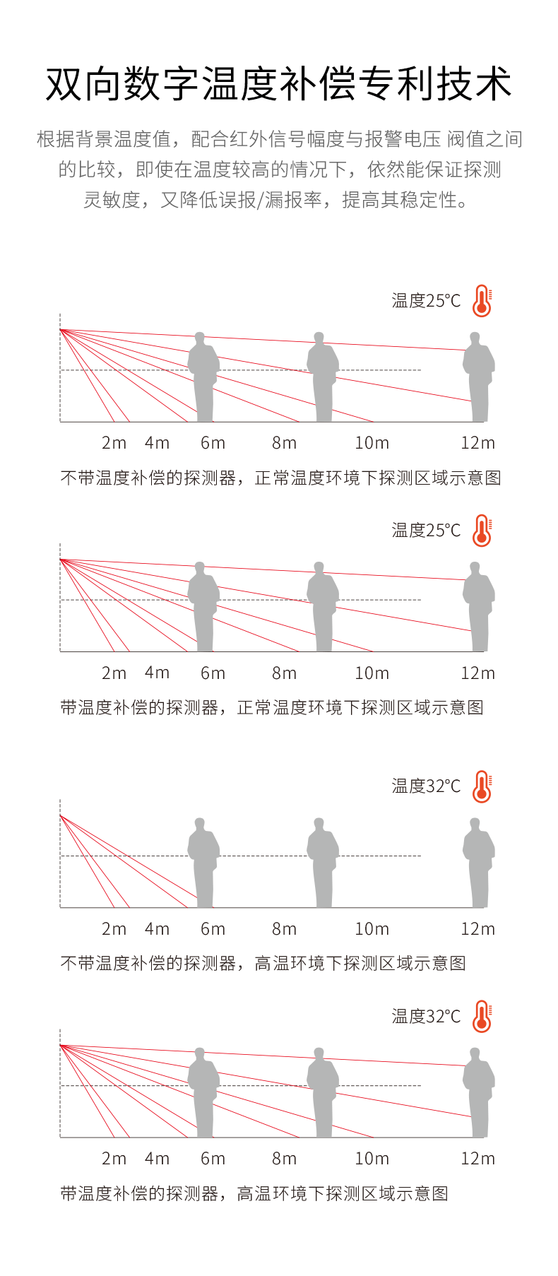 LH-933B室內(nèi)廣角紅外探測器-產(chǎn)品詳情頁--790px_06.gif