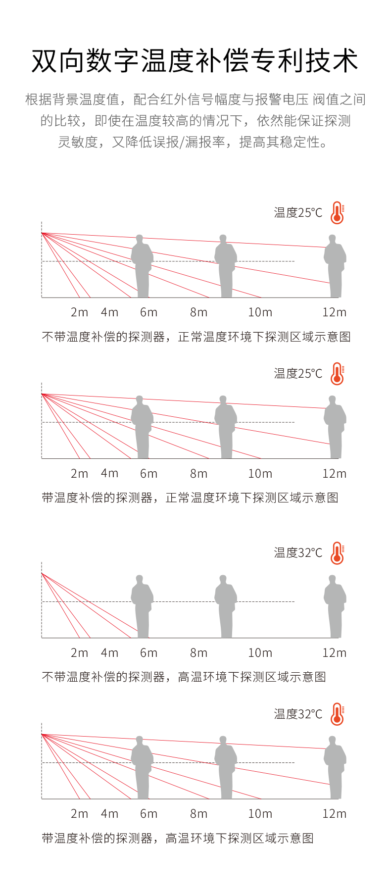 LH-926B室內廣角紅外探測器-產(chǎn)品詳情頁--790px_02.gif