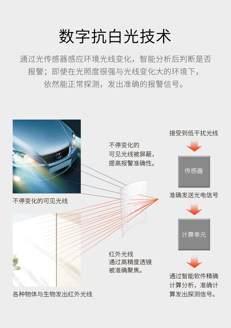 LH-926B室內廣角紅外探測器-產(chǎn)品詳情頁--790px_03.gif