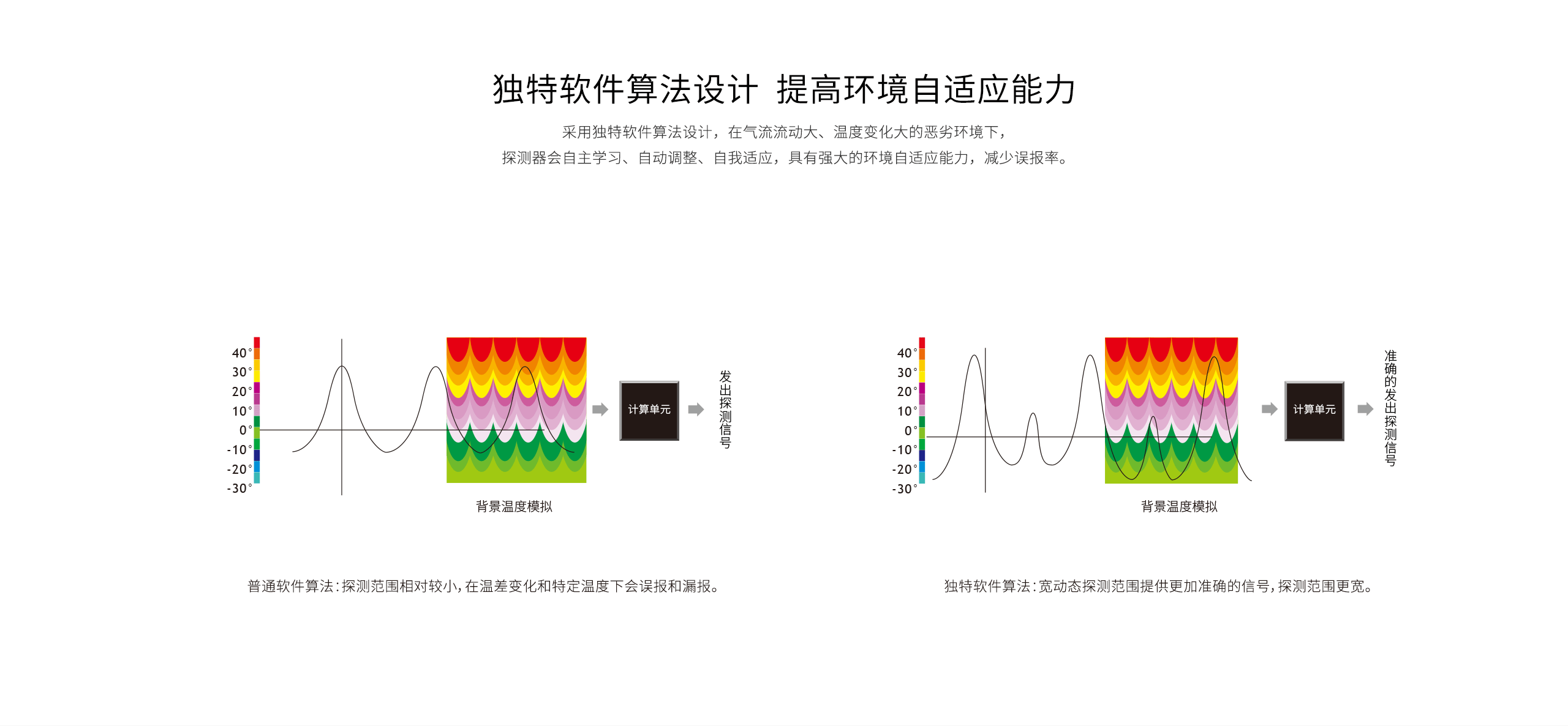 LH-909D-Pro-幕簾被動(dòng)紅外探測(cè)器詳情頁-_06.gif