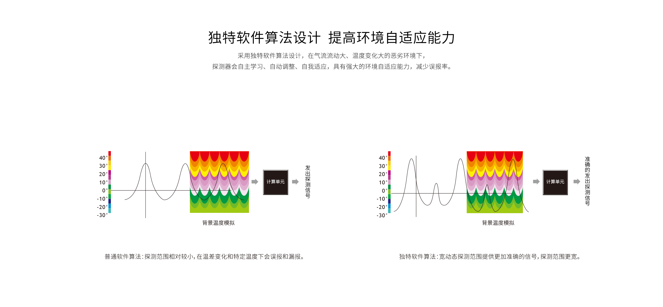 LH-912D-Pro-室內(nèi)幕簾被動紅外探測器_04.gif