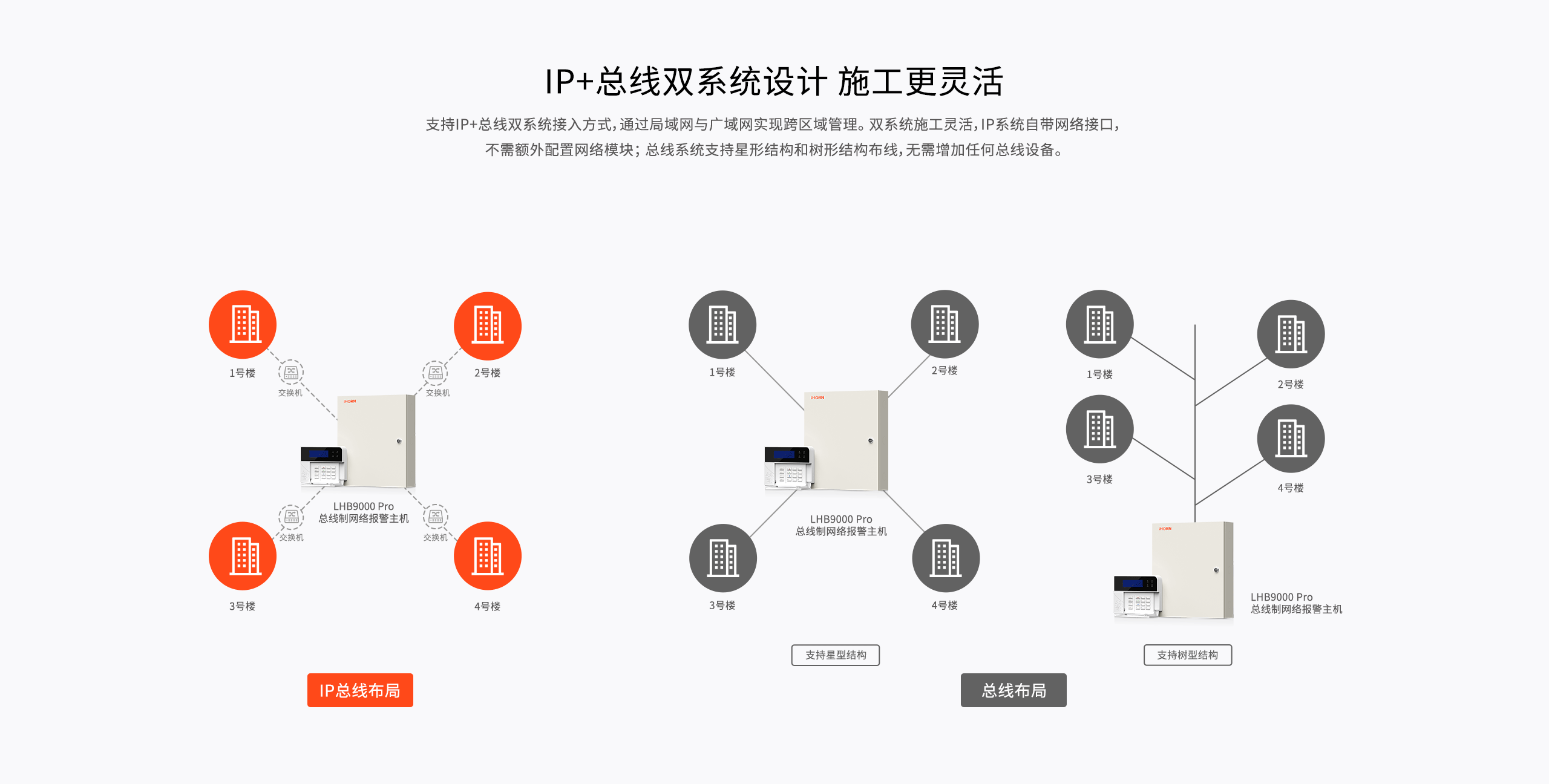 LHB9000-Pro報(bào)警主機(jī)-產(chǎn)品詳情頁(yè)-_03.gif