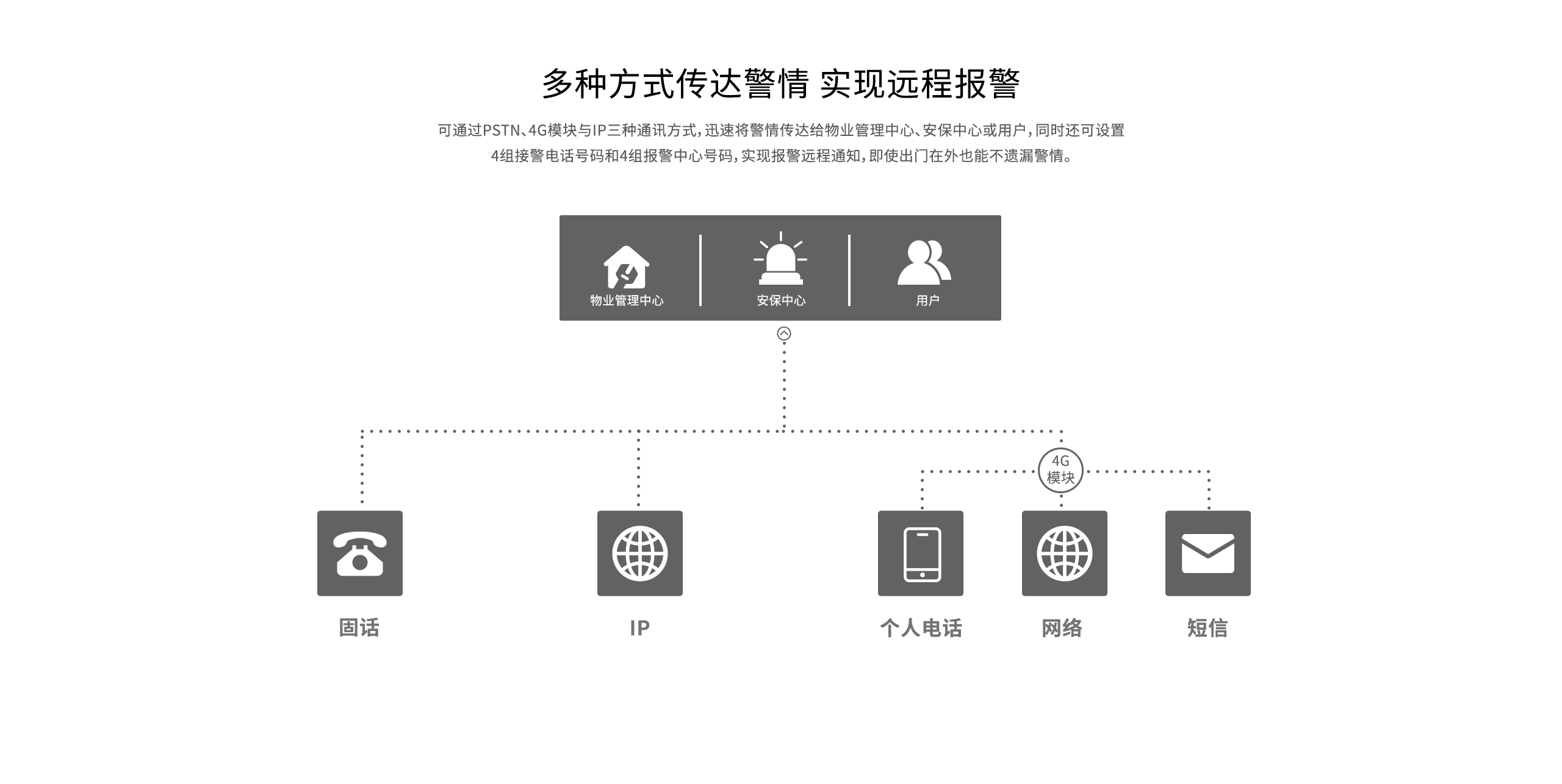 LHB9000-Pro報(bào)警主機(jī)-產(chǎn)品詳情頁(yè)-_06.gif