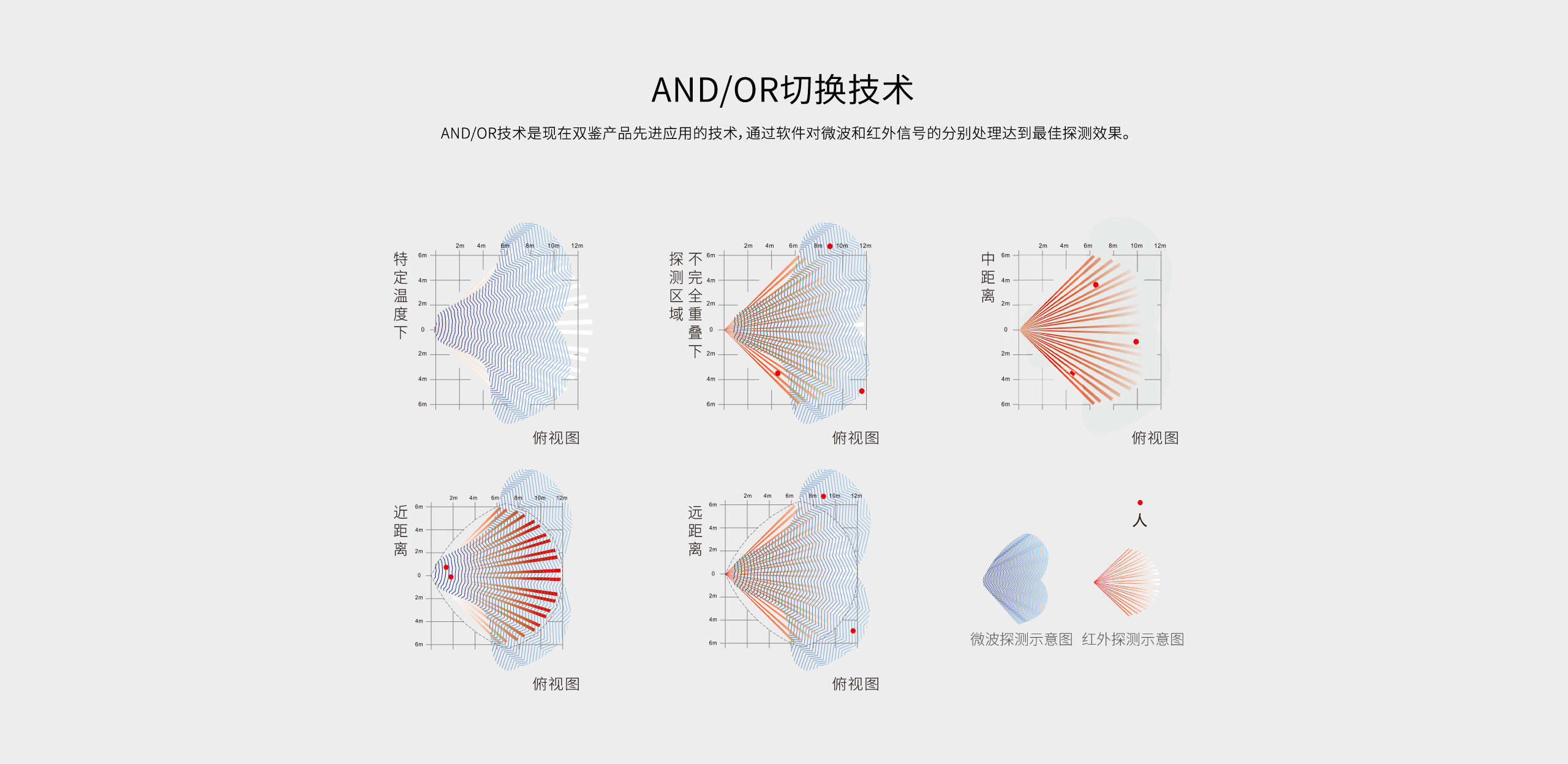 LH-922BC--922BC-k室內(nèi)智能三鑒紅外探測器--產(chǎn)品詳情頁_07.gif