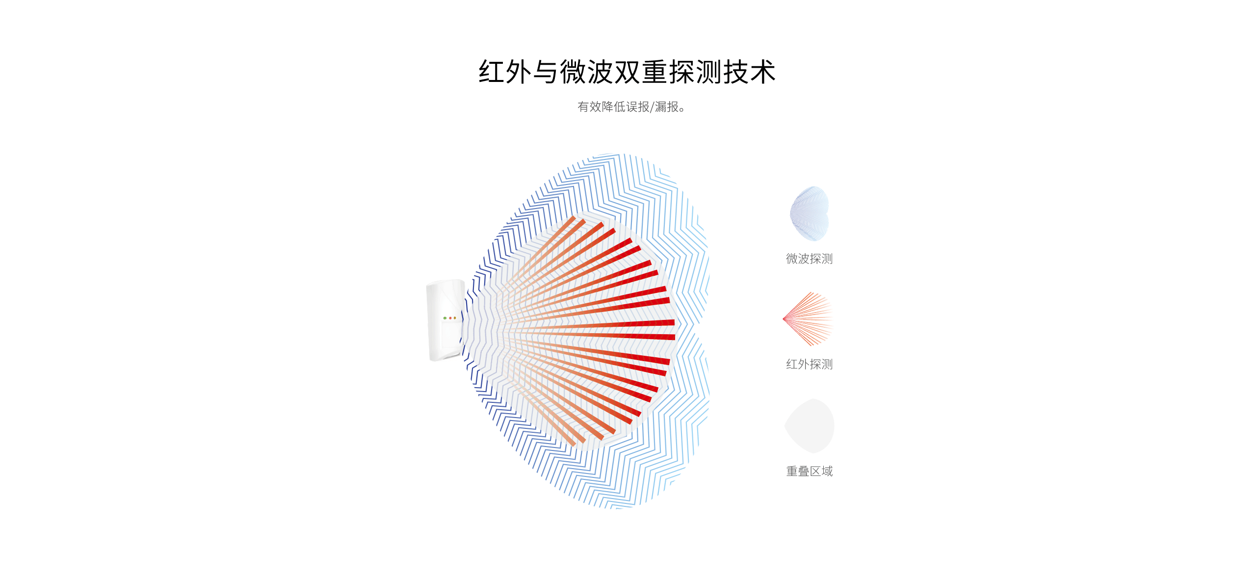 LH-914C室內智能雙鑒紅外探測器-產品詳情頁_02.gif