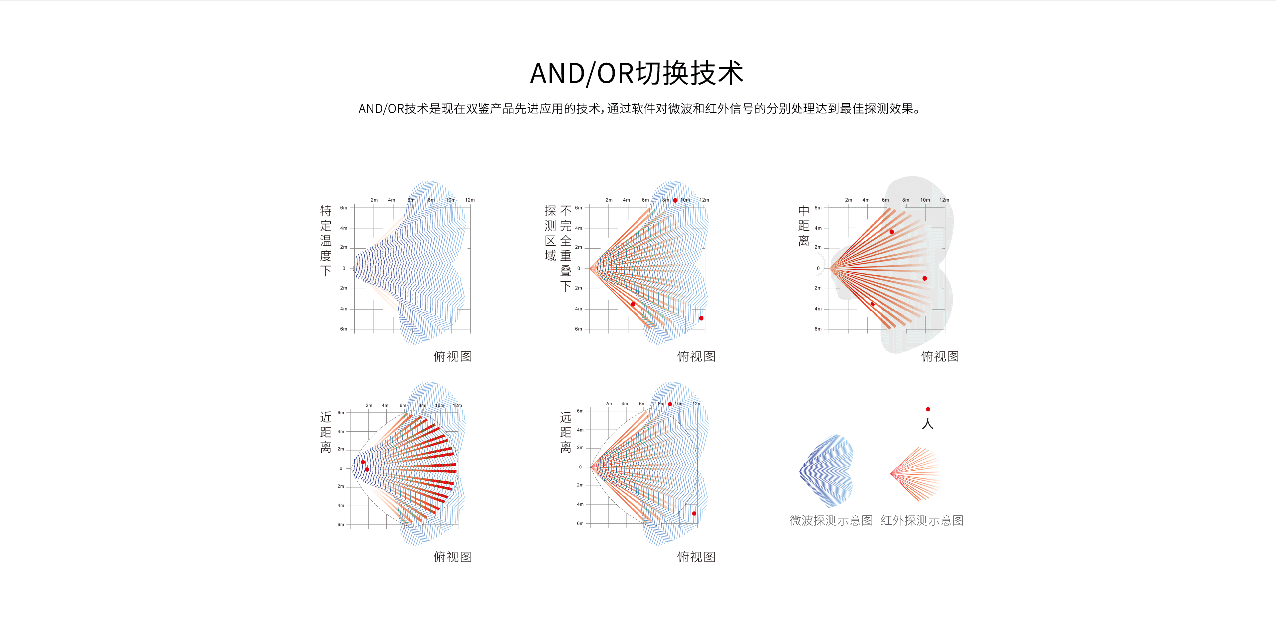 LH-914C室內智能雙鑒紅外探測器-產品詳情頁_06.gif