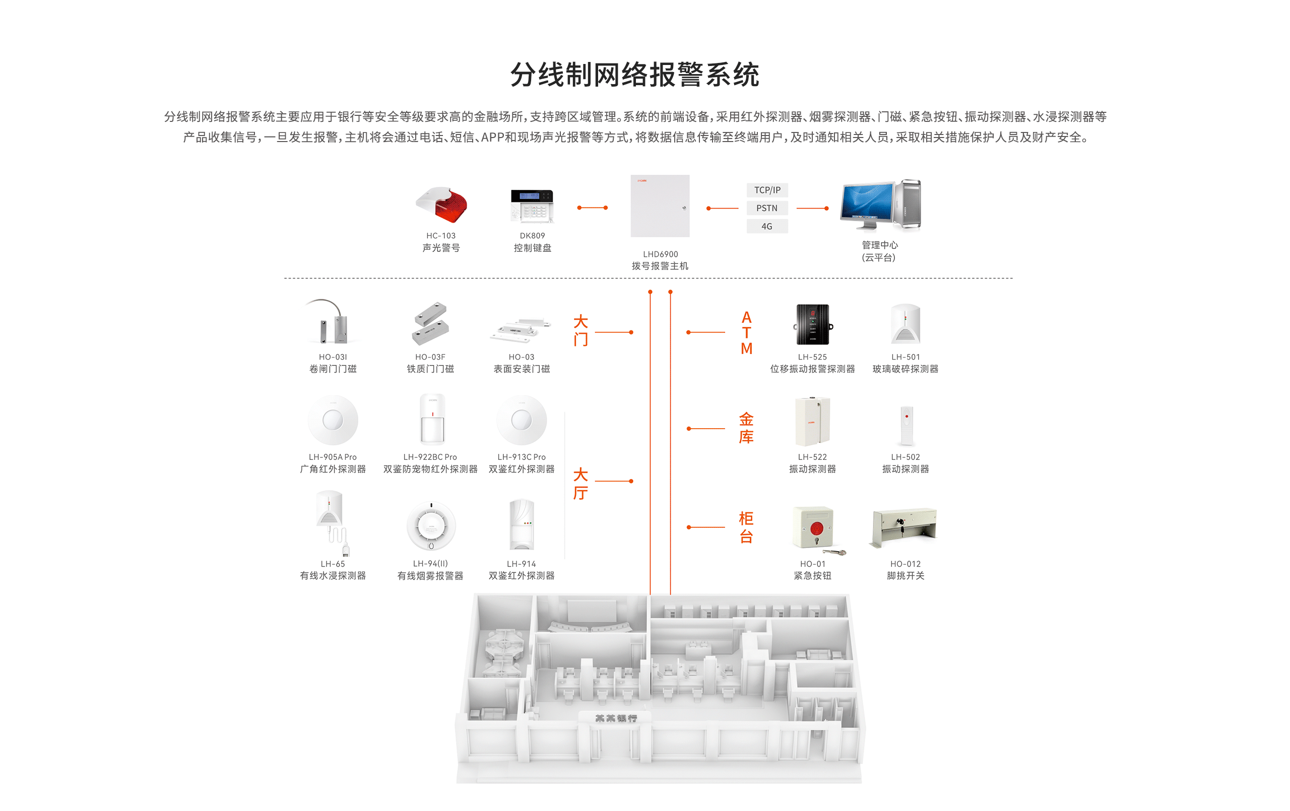 LHB6900-Pro報警主機(jī)-網(wǎng)頁詳情頁-_02.gif