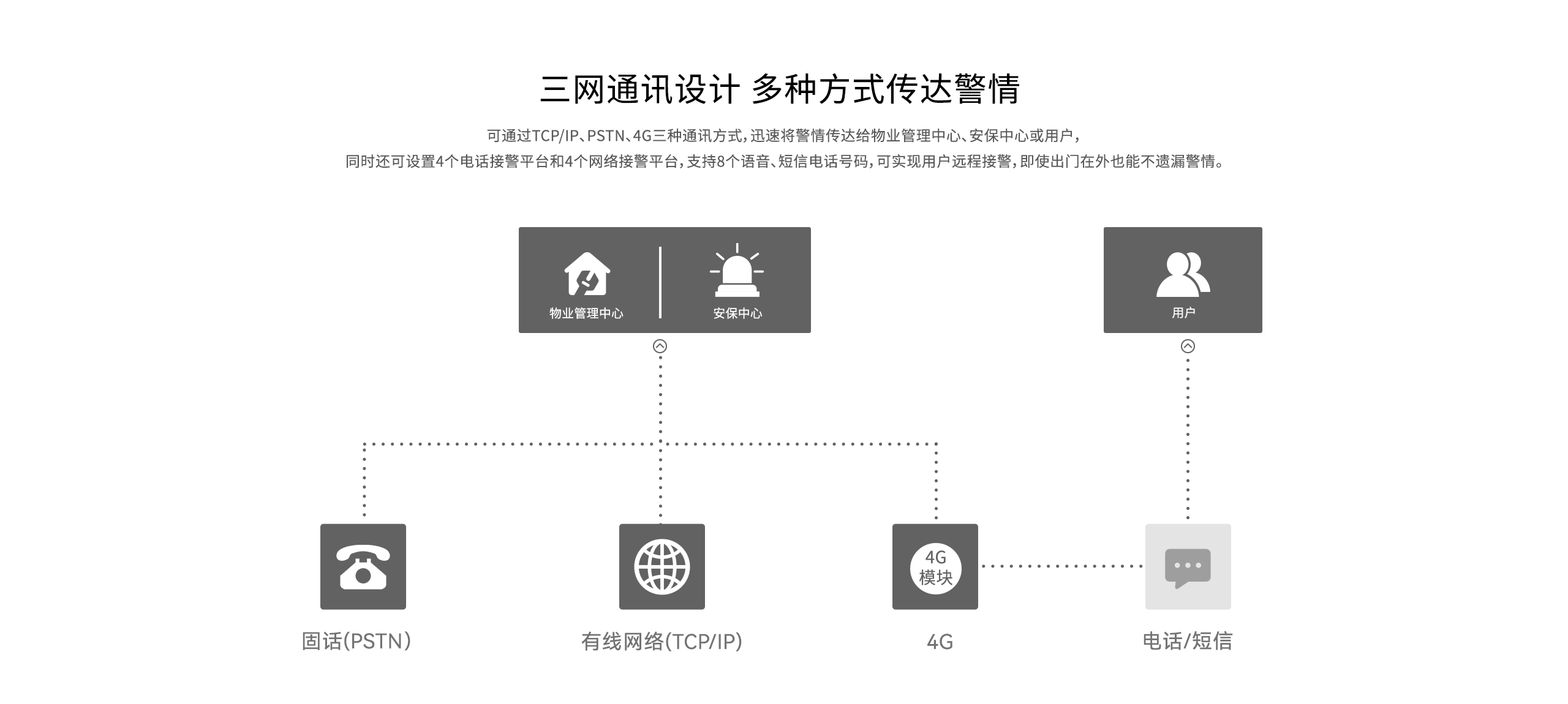 LHB6900-Pro報警主機(jī)-網(wǎng)頁詳情頁-_04.gif