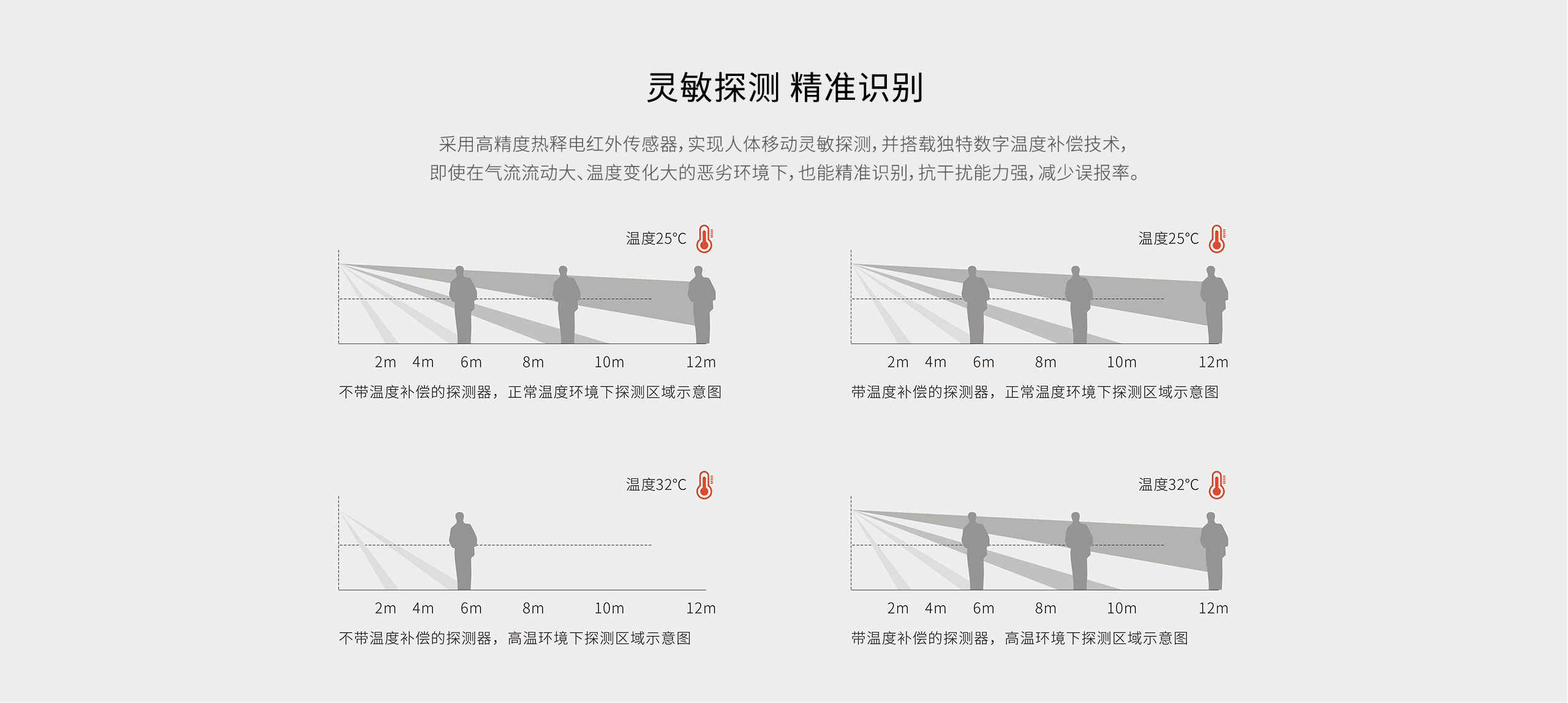 LH-910NB-NB人體移動(dòng)探測(cè)器-詳情頁(yè)2560_03.gif